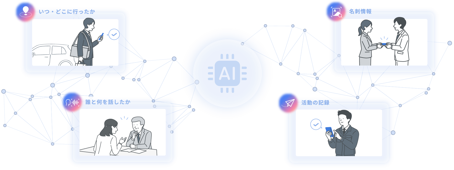 外回り営業に特化したAIエージェント