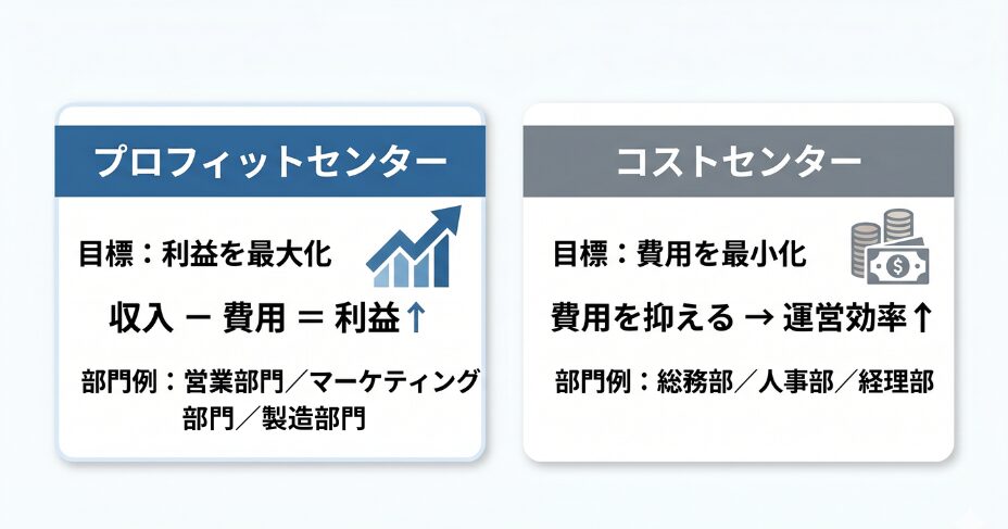プロフィットセンターとコストセンターの違い
