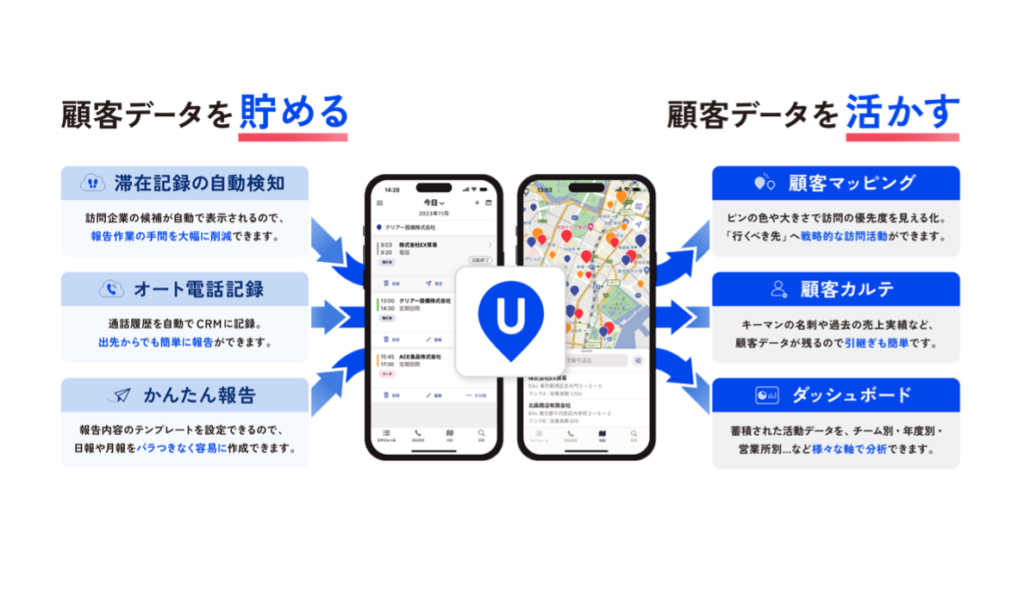 UPWARDの説明