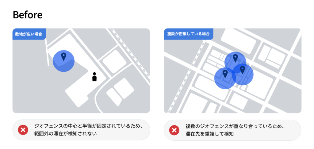 Before