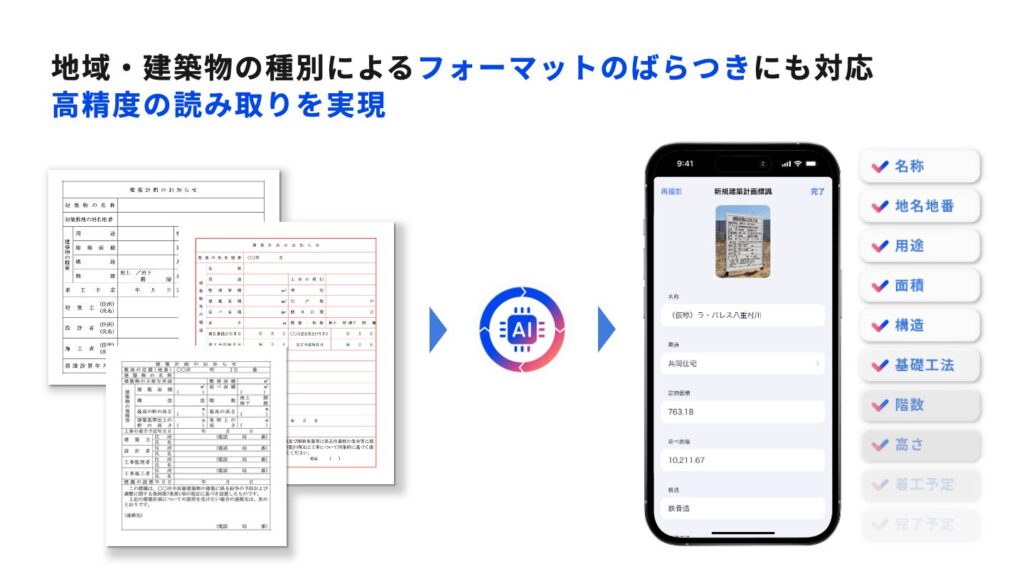 地域・建築物の種別によるフォーマットのばらつきにも対応 高精度の読み取りを実現