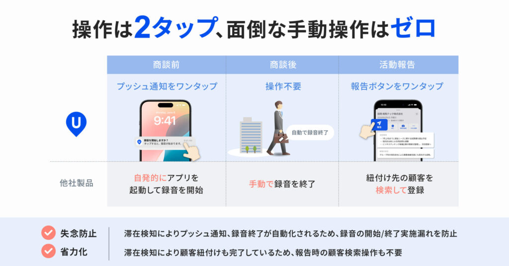 AI Speech function