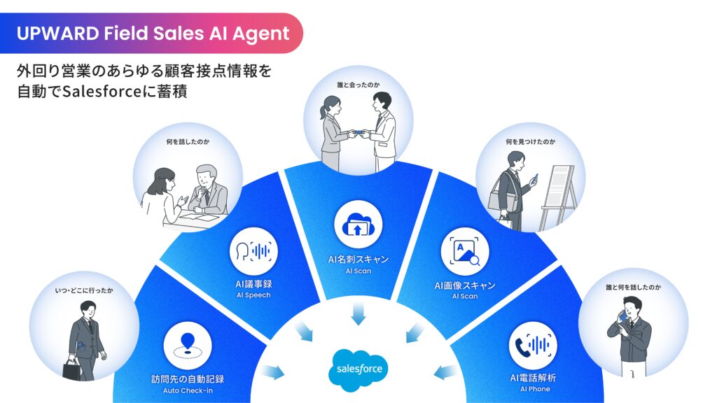 UPWARD Field Sales AI Agent