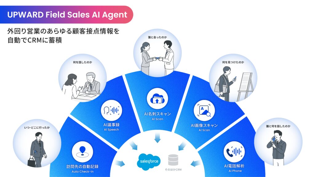 UPWARD Field Sales AI Agent概要