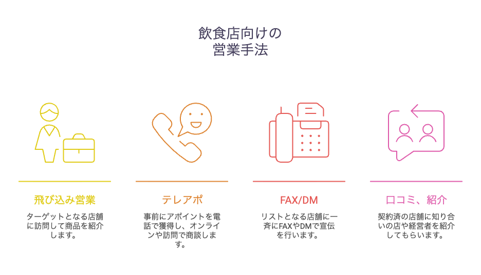飲食店向けの営業手法4つ