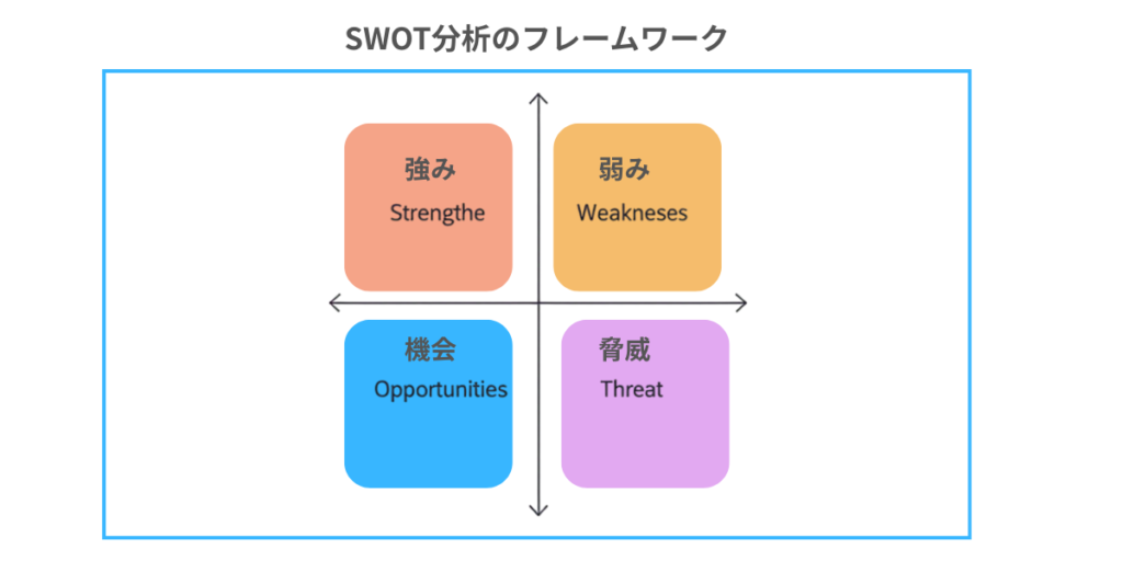 SEOT分析のイメージ