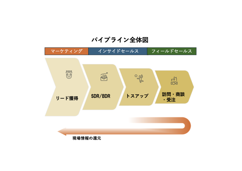 パイプライン全体図