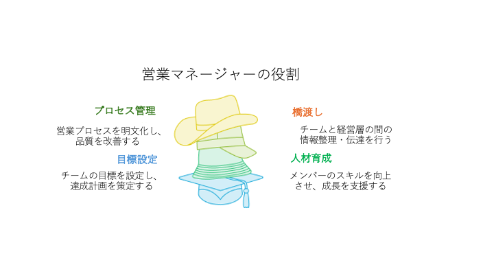 営業マネージャーの仕事