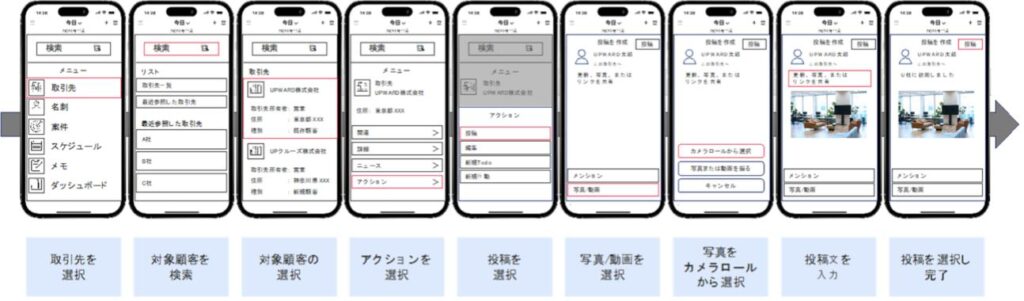 CRM入力の構造的な課題