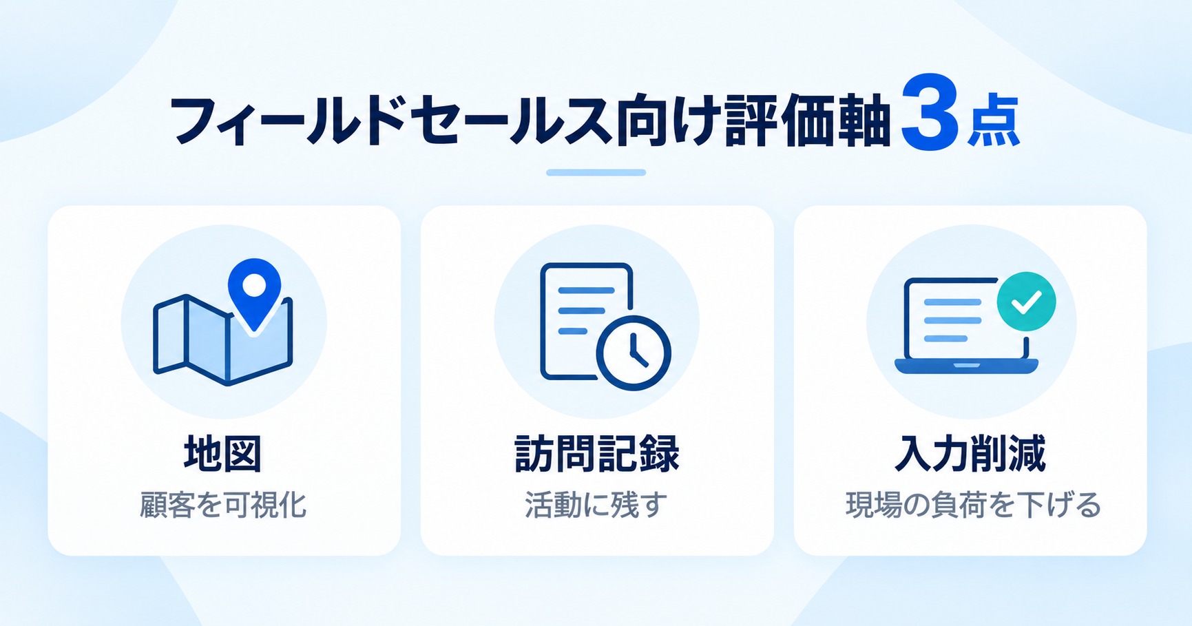フィールドセールス向けAppExchange評価軸3点（地図での顧客可視化、訪問・活動の記録、モバイルでの入力削減）の図解
