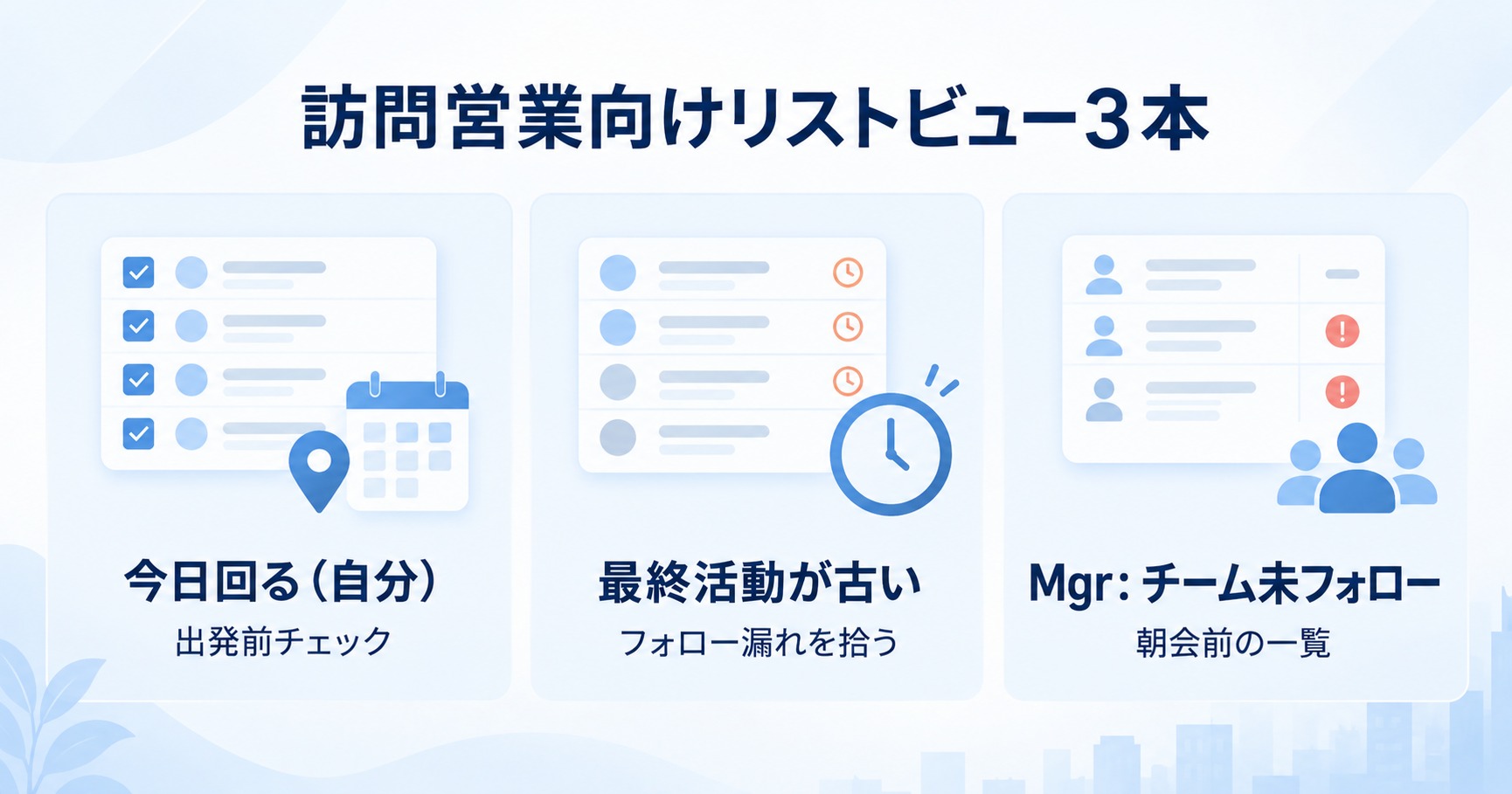 訪問営業向けリストビュー3本（今日回る自分・最終活動が古い・Mgrチーム未フォロー）の図解